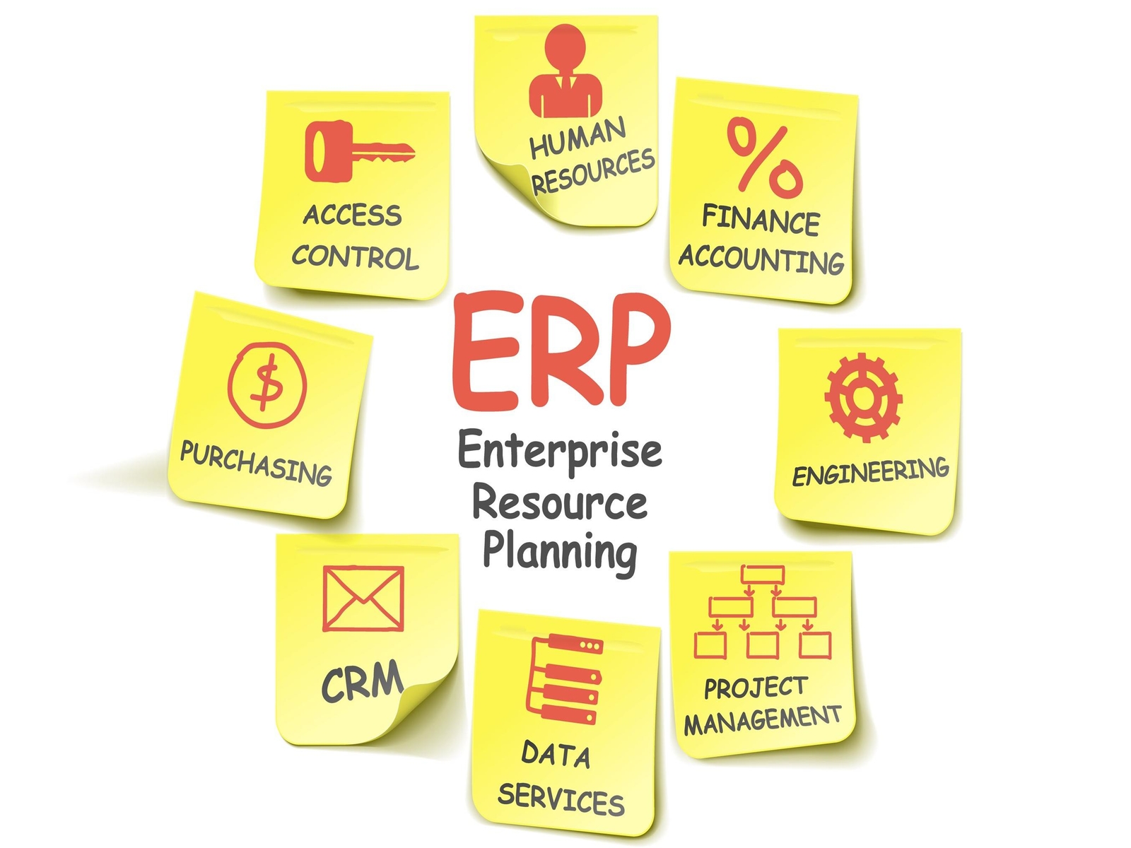 ERP Image